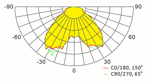 b9-2-d